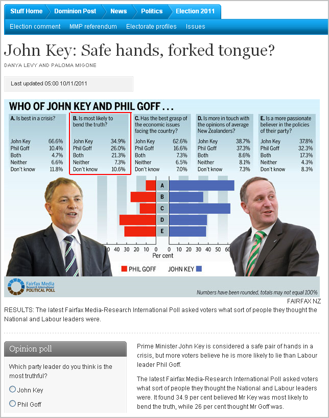 John Key - Safe hands, forked tongue