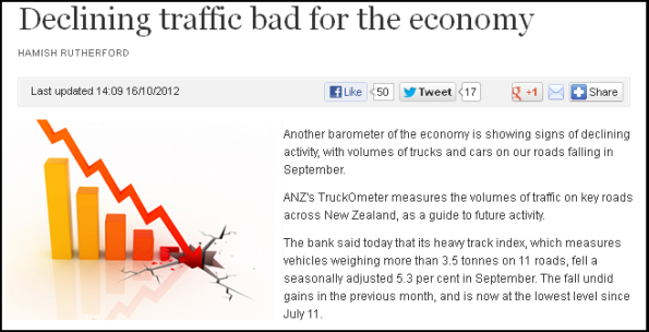 Declining traffic bad for the economy