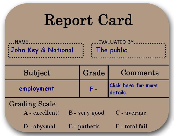 Report_Card_employment