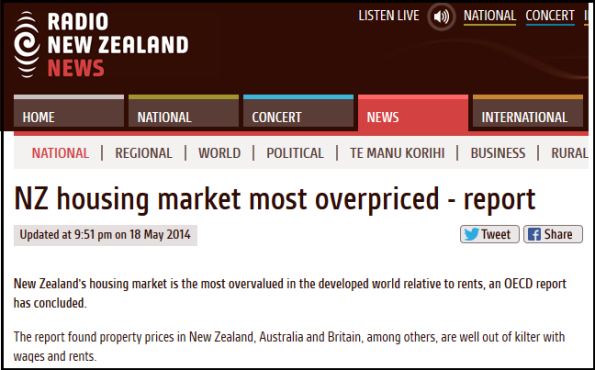NZ housing market most overpriced - report