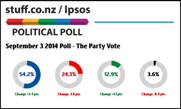 Fairfax poll - september 2014