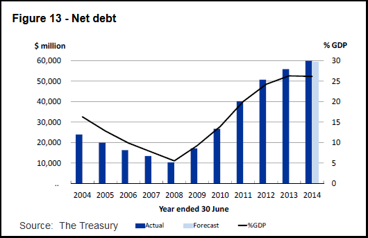 public debt - NZ Treasury