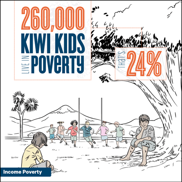 260,000 kiwi kids live in poverty