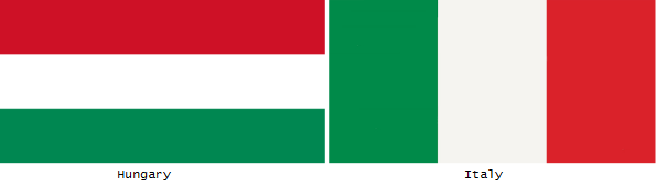 hungary-italy-flags