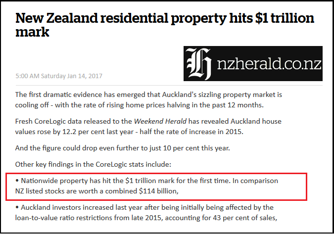 new-zealand-residential-property-hits-1-trillion-mark